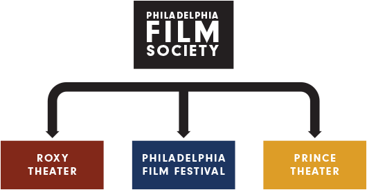Bringing You Year Round Programming